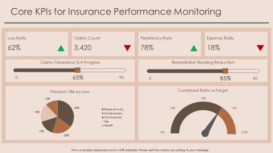Insurance Data Visualization PPT PowerPoint VM