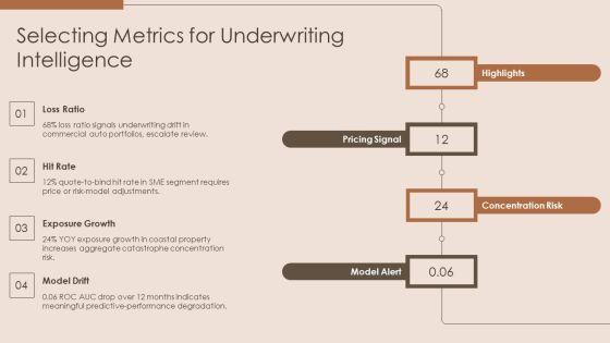 Insurance Data Visualization PPT PowerPoint VM