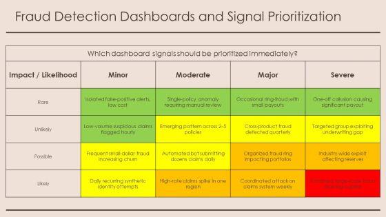 Insurance Data Visualization PPT PowerPoint VM