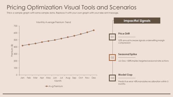 Insurance Data Visualization PPT PowerPoint VM
