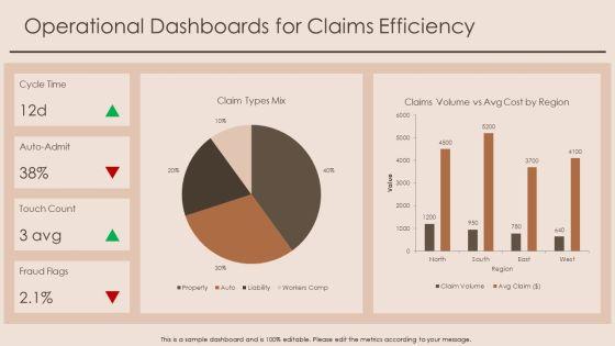 Insurance Data Visualization PPT PowerPoint VM