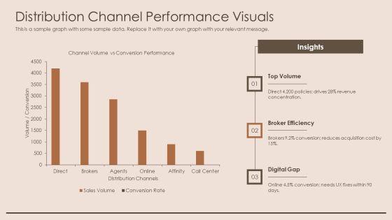 Insurance Data Visualization PPT PowerPoint VM