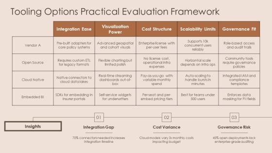 Insurance Data Visualization PPT PowerPoint VM