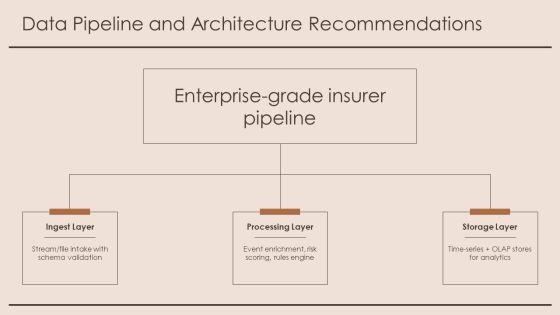 Insurance Data Visualization PPT PowerPoint VM