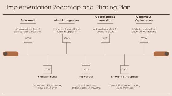 Insurance Data Visualization PPT PowerPoint VM