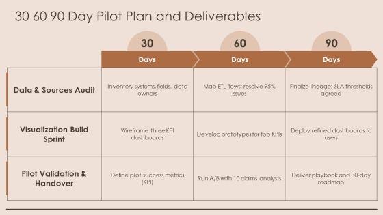 Insurance Data Visualization PPT PowerPoint VM