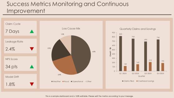 Insurance Data Visualization PPT PowerPoint VM
