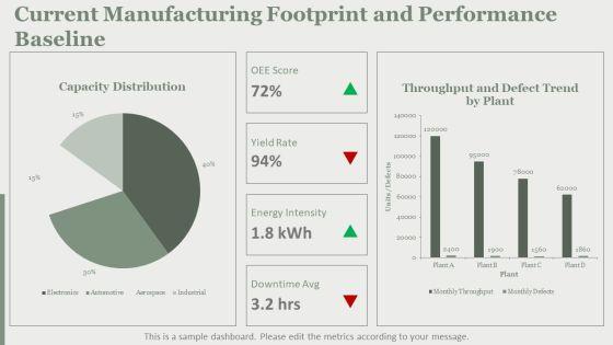 Intelligent Manufacturing PPT Guidelines VM