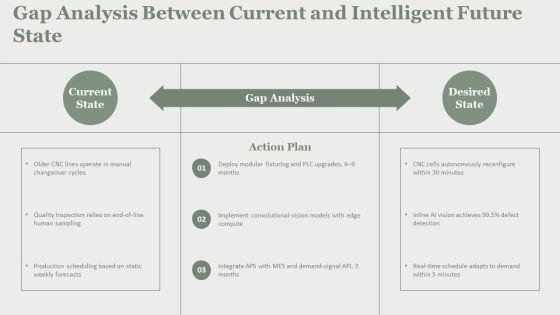 Intelligent Manufacturing PPT Guidelines VM