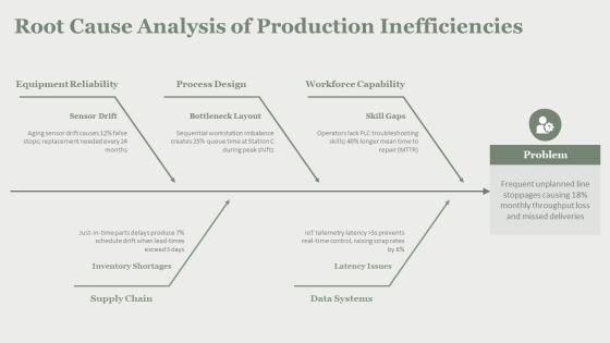 Intelligent Manufacturing PPT Guidelines VM