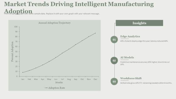 Intelligent Manufacturing PPT Guidelines VM