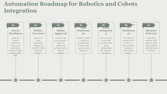 Intelligent Manufacturing PPT Guidelines VM