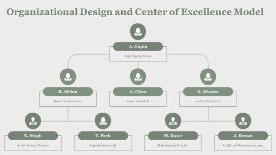 Intelligent Manufacturing PPT Guidelines VM