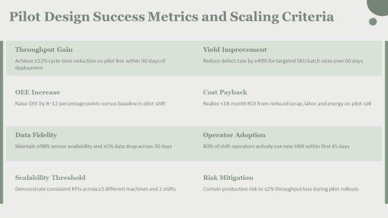 Intelligent Manufacturing PPT Guidelines VM