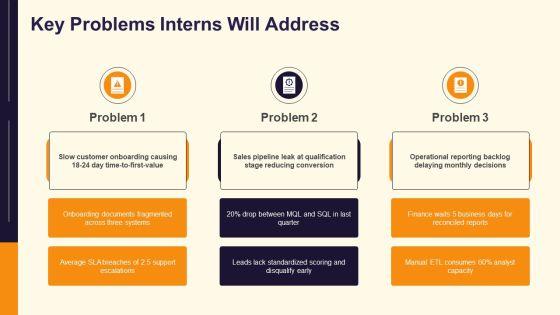 Intern PPT Example VM