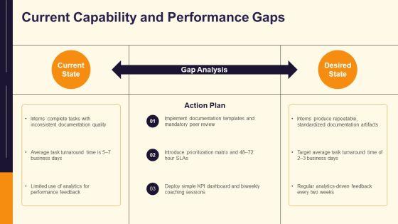 Intern PPT Example VM