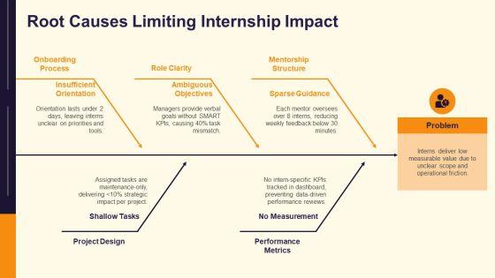 Intern PPT Example VM