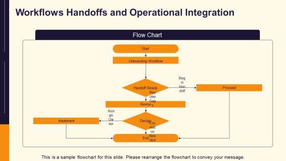 Intern PPT Example VM
