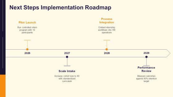 Intern PPT Example VM