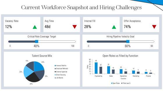 Internal And External Sources Of Recruitment PPT Slides VM