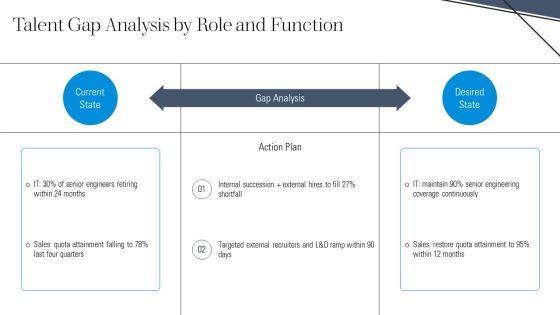 Internal And External Sources Of Recruitment PPT Slides VM