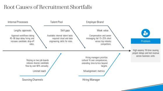 Internal And External Sources Of Recruitment PPT Slides VM