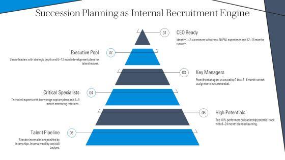 Internal And External Sources Of Recruitment PPT Slides VM