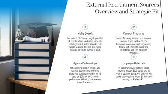 Internal And External Sources Of Recruitment PPT Slides VM