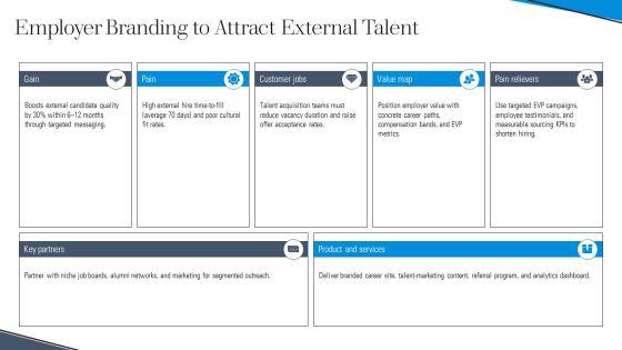 Internal And External Sources Of Recruitment PPT Slides VM