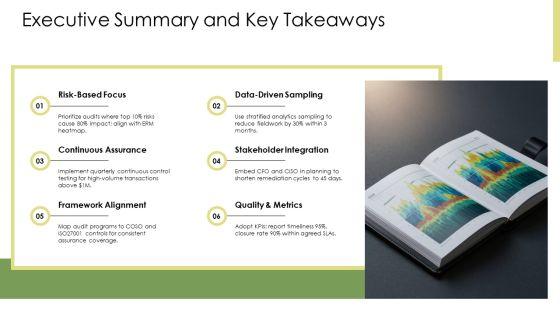 Internal Audit Methodology PPT Outline VM