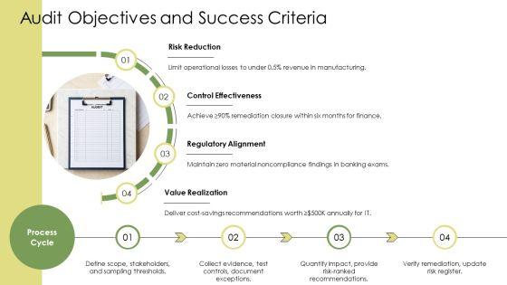 Internal Audit Methodology PPT Outline VM