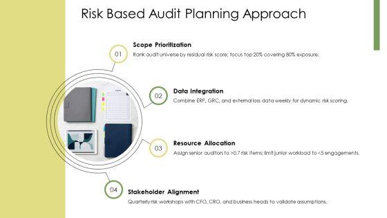 Internal Audit Methodology PPT Outline VM
