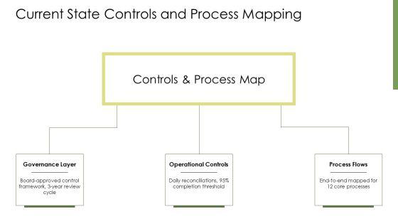 Internal Audit Methodology PPT Outline VM