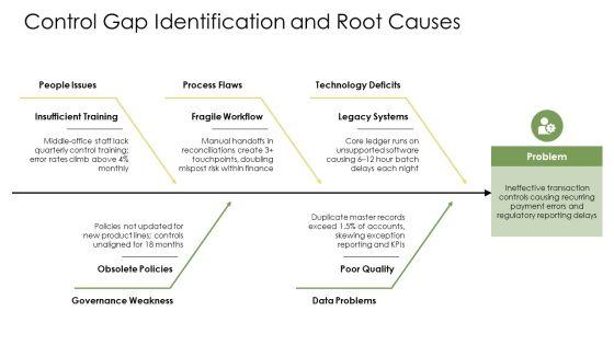 Internal Audit Methodology PPT Outline VM