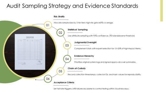 Internal Audit Methodology PPT Outline VM