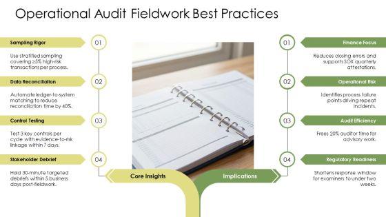 Internal Audit Methodology PPT Outline VM