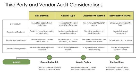 Internal Audit Methodology PPT Outline VM