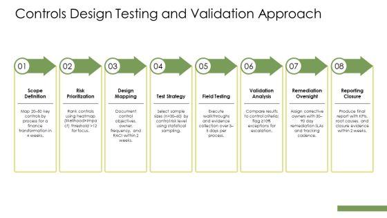 Internal Audit Methodology PPT Outline VM