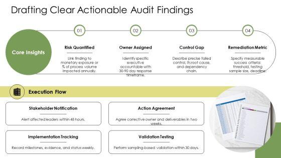 Internal Audit Methodology PPT Outline VM