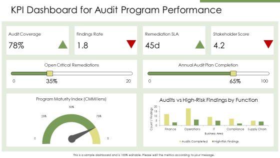 Internal Audit Methodology PPT Outline VM