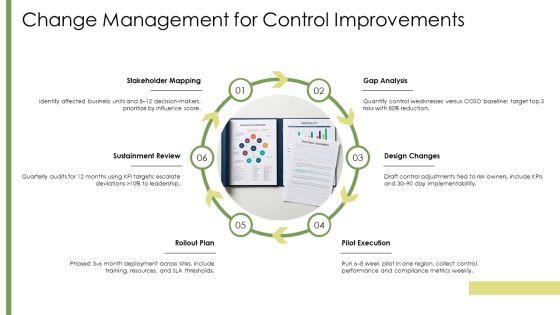 Internal Audit Methodology PPT Outline VM