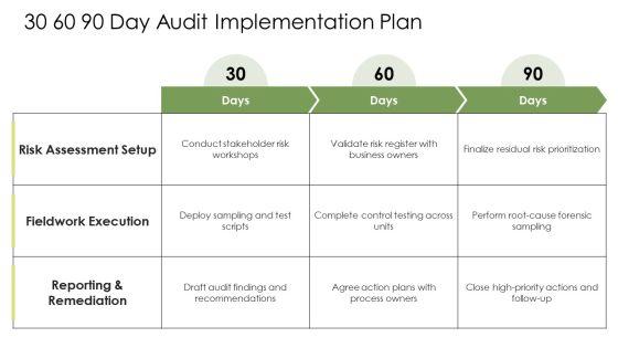 Internal Audit Methodology PPT Outline VM