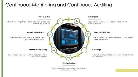 Internal Audit Methodology PPT Outline VM