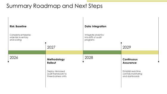 Internal Audit Methodology PPT Outline VM