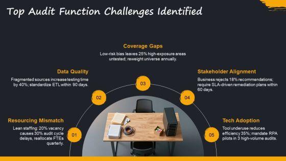 Internal Audit Performance Metrics PPT Slides VM