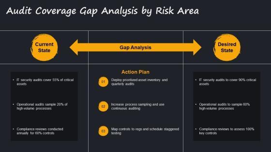 Internal Audit Performance Metrics PPT Slides VM