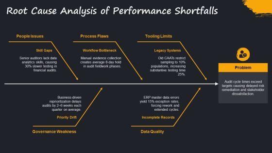 Internal Audit Performance Metrics PPT Slides VM