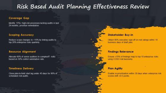 Internal Audit Performance Metrics PPT Slides VM