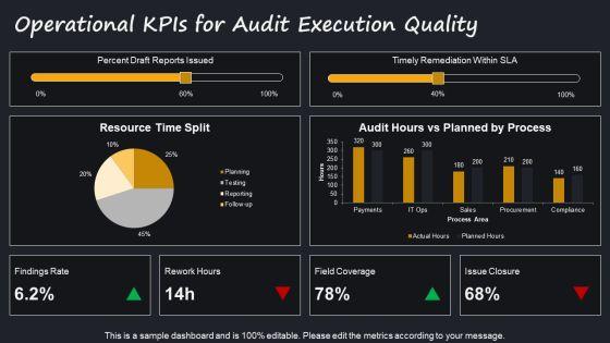 Internal Audit Performance Metrics PPT Slides VM