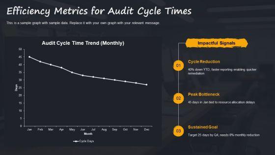 Internal Audit Performance Metrics PPT Slides VM